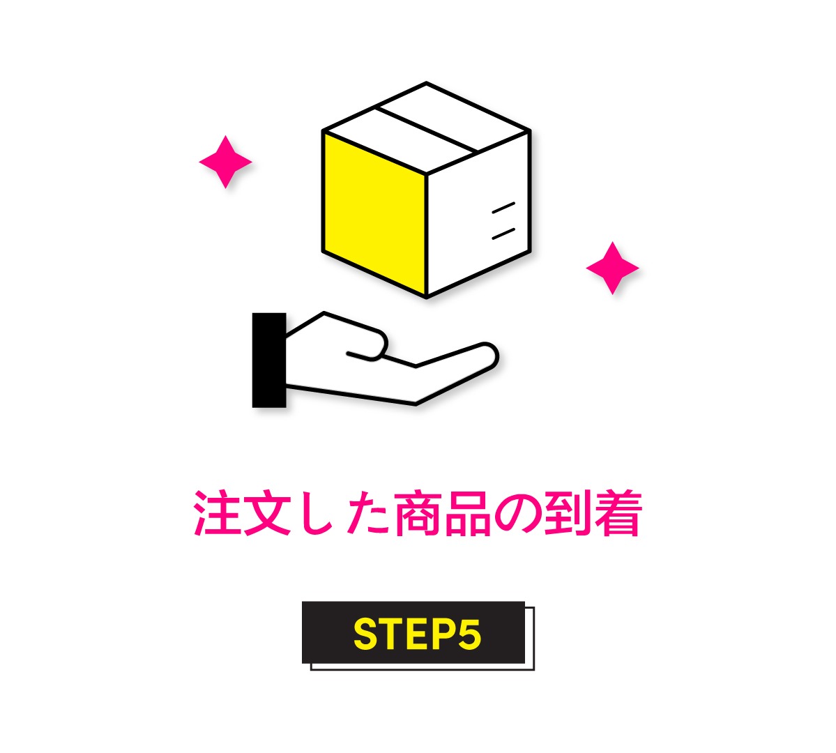 how-to-card-jp5